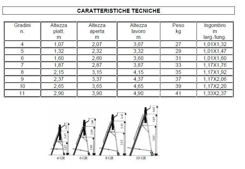 Scala in alluminio 5 gradini Y 1,13 metri di altezza utile — Azulejossola