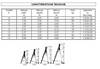 Dimensioni Scale