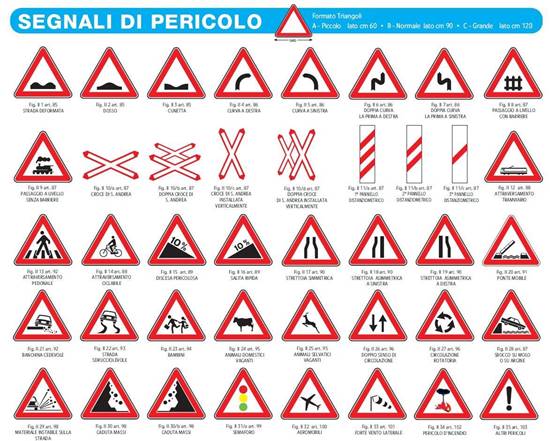 Segnali di Pericolo di forma triangolare realizzati su supporto di ferro con pellicola rifrangente