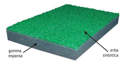 Pavimento antitrauma con sottofondo in gomma ricoperto in erba sintetica, spessore cm. 4